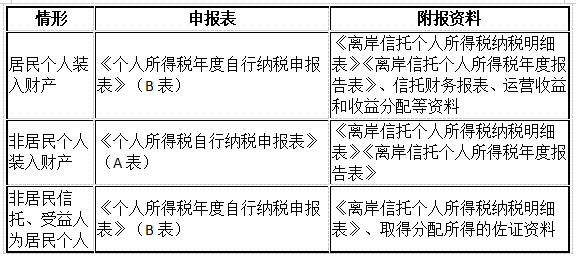 1789724131994280.png 七、申报实操_2026-09-18_172511_528.png