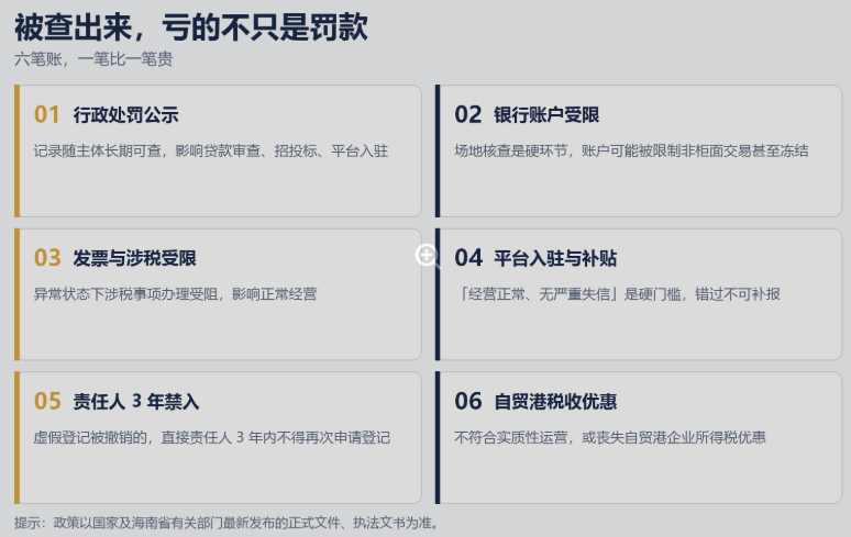 被查出来亏的不只是罚款