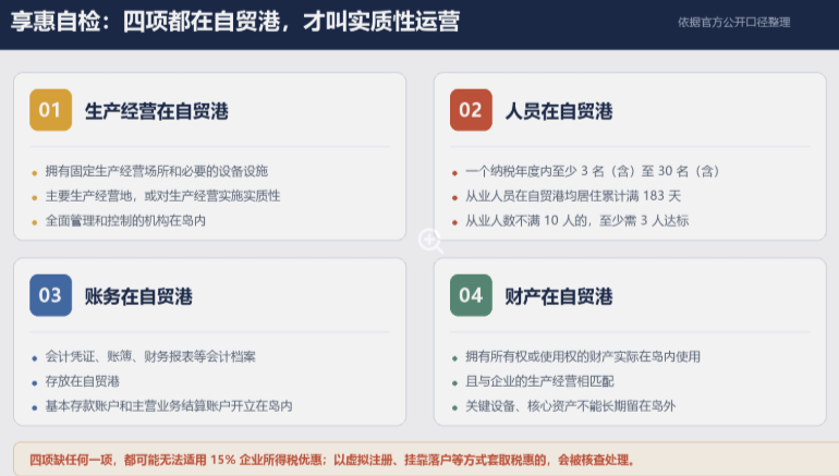 享惠自检:四项都在自贸港,才叫实质性运营
