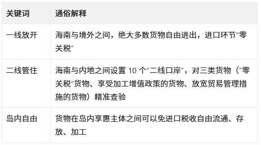 理解“封关”