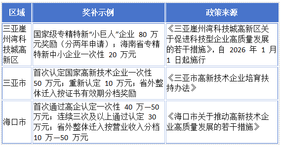 资金奖补