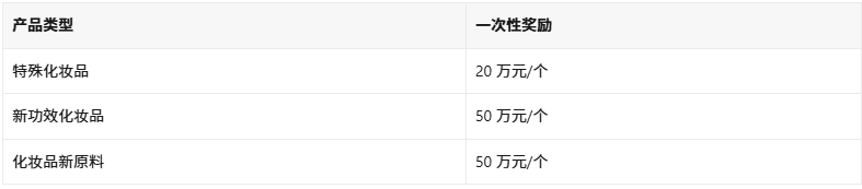产品落地奖励