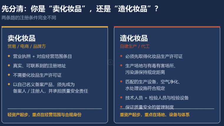 分清情况