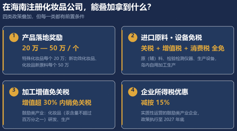 海南化妆品政策扶持